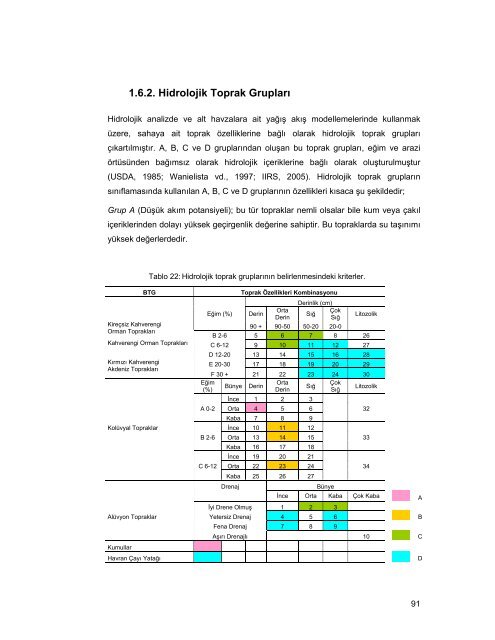 HAVRAN ÃAYI HAVZASININ (BALIKESÄ°R) CBS ve UZAKTAN ...