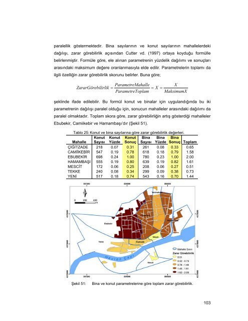 HAVRAN ÃAYI HAVZASININ (BALIKESÄ°R) CBS ve UZAKTAN ...