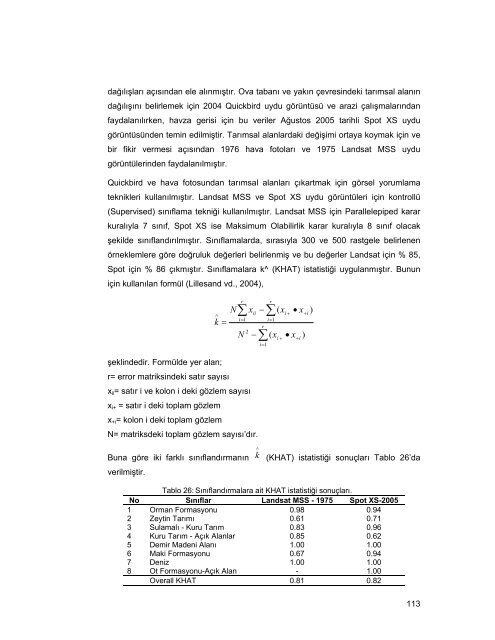 HAVRAN ÃAYI HAVZASININ (BALIKESÄ°R) CBS ve UZAKTAN ...