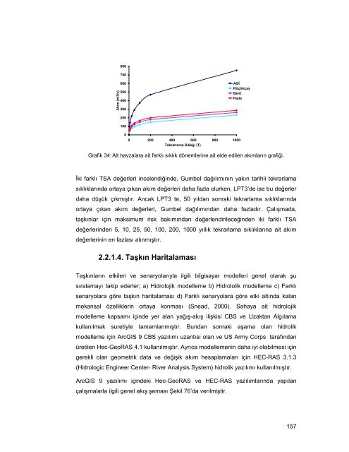 HAVRAN ÃAYI HAVZASININ (BALIKESÄ°R) CBS ve UZAKTAN ...