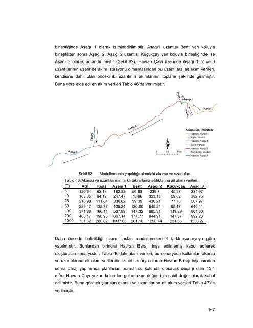 HAVRAN ÃAYI HAVZASININ (BALIKESÄ°R) CBS ve UZAKTAN ...