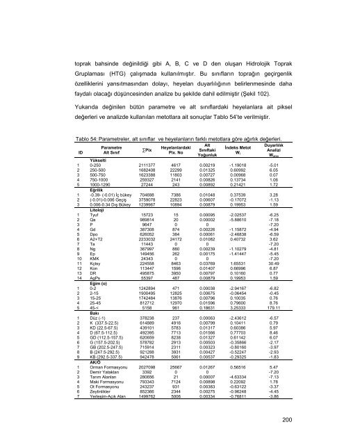 HAVRAN ÃAYI HAVZASININ (BALIKESÄ°R) CBS ve UZAKTAN ...