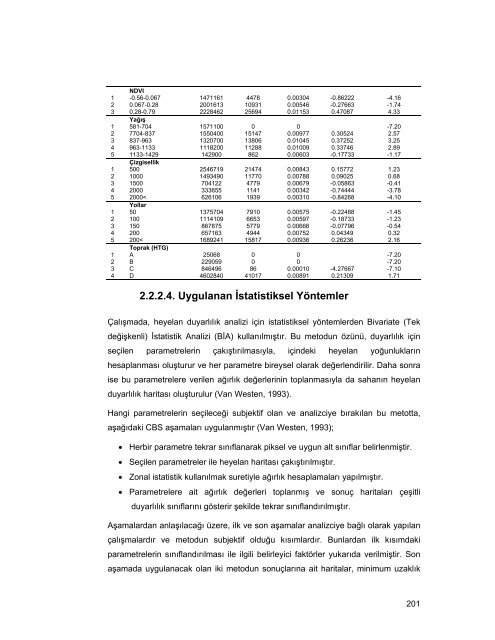 HAVRAN ÃAYI HAVZASININ (BALIKESÄ°R) CBS ve UZAKTAN ...