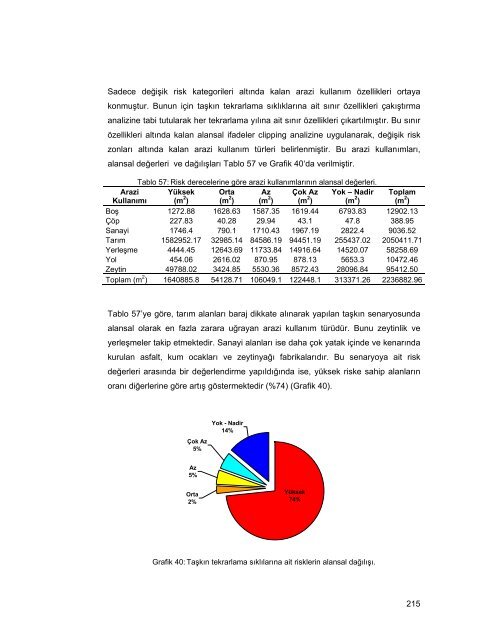 HAVRAN ÃAYI HAVZASININ (BALIKESÄ°R) CBS ve UZAKTAN ...