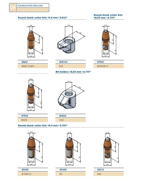 tungsten carbide production - Resansil