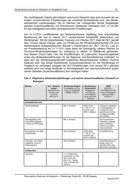 Standortpotenzialstudie fÃ¼r Windparks im Stadtgebiet ... - Stadt Varel