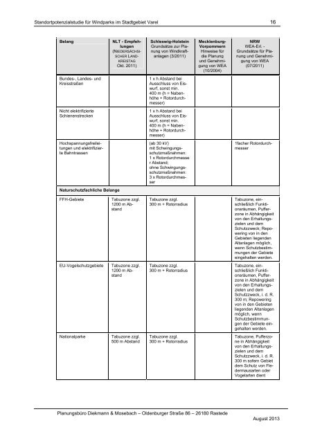 Standortpotenzialstudie fÃ¼r Windparks im Stadtgebiet ... - Stadt Varel