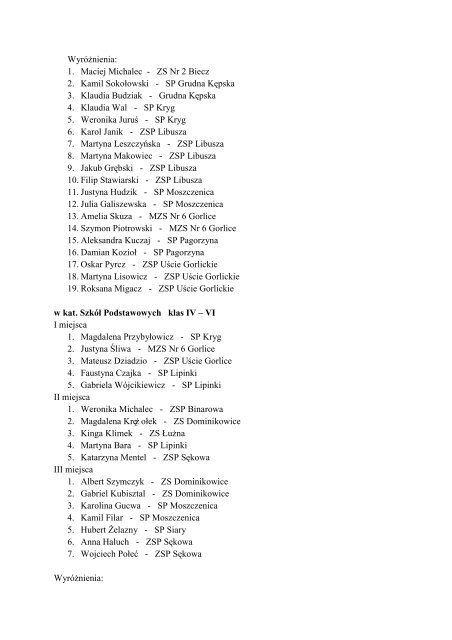 Wyniki XXVIII Konkursu - Gorlickie Centrum Kultury
