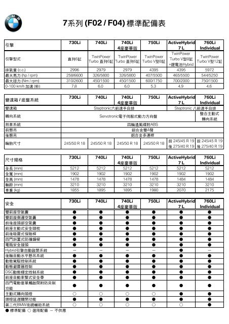 7ç³»åˆ—(F02 / F04) æ¨™æº–é…å‚™è¡¨ - BMW