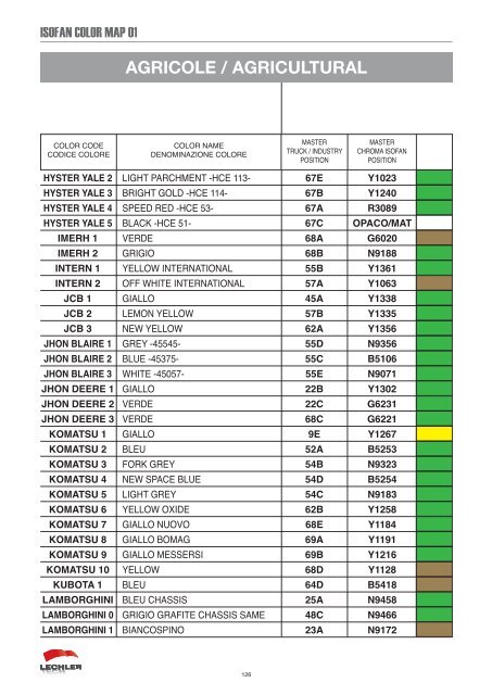 100665497987isofancolor.pdf