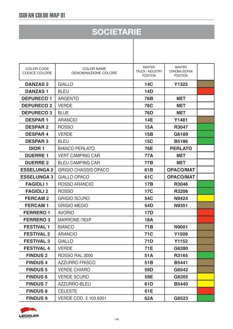 100665497987isofancolor.pdf