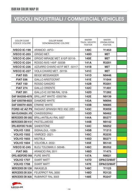 100665497987isofancolor.pdf