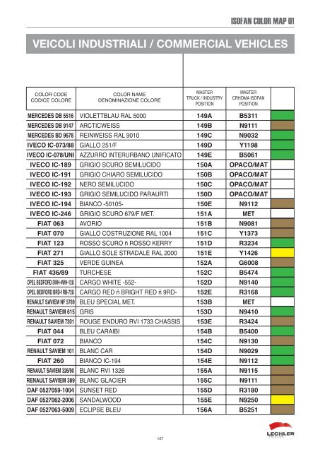 100665497987isofancolor.pdf