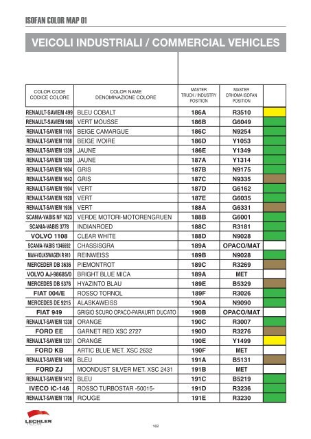 100665497987isofancolor.pdf