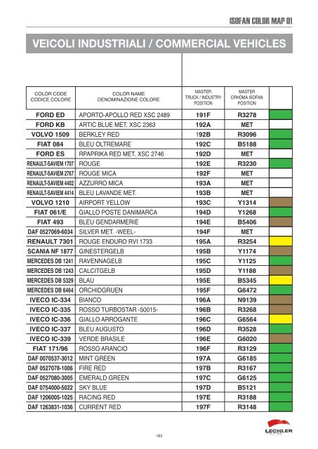 100665497987isofancolor.pdf