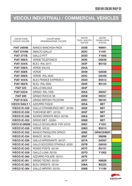 100665497987isofancolor.pdf