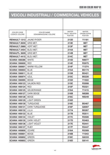 100665497987isofancolor.pdf