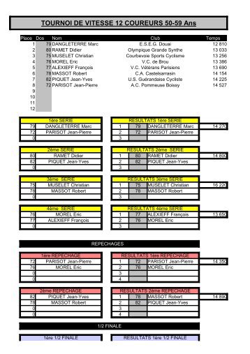 Classements des Ã©preuves de Vitesse Categorie ... - Cyclosport.info