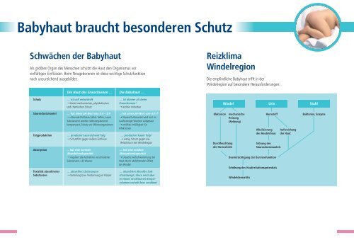 Babyhaut - Webducation