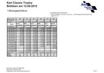 Kart Classic Trophy Belleben am 12.08.2012 - Zeitnahmeteam.de