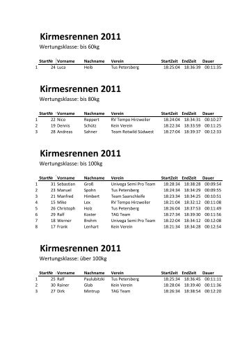 Kirmesrennen 2011 Kirmesrennen 2011 Kirmesrennen 2011 ...