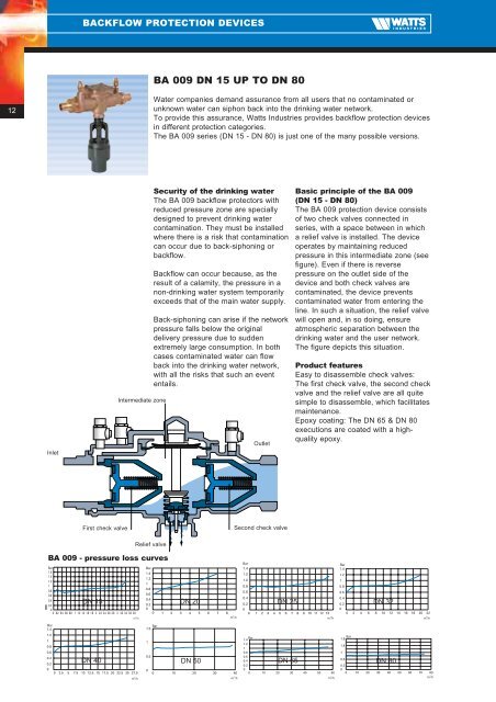 Backflow protection devices - WATTS industries