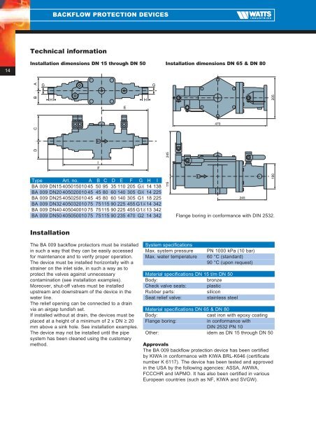 Backflow protection devices - WATTS industries