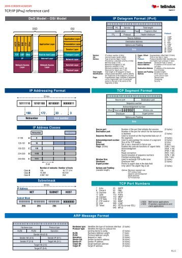 TCP/IP (IPv4) reference card - John Cordier Academy