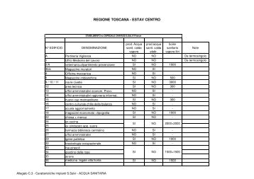 Allegato C3 al capitolato - San Salvi IIÂ° parte - Estav Centro