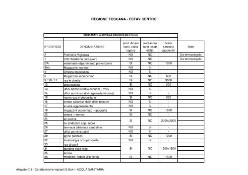 Allegato C3 al capitolato - San Salvi IIÂ° parte - Estav Centro