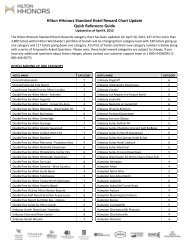 Hilton Hhonors Standard Hotel Reward Chart