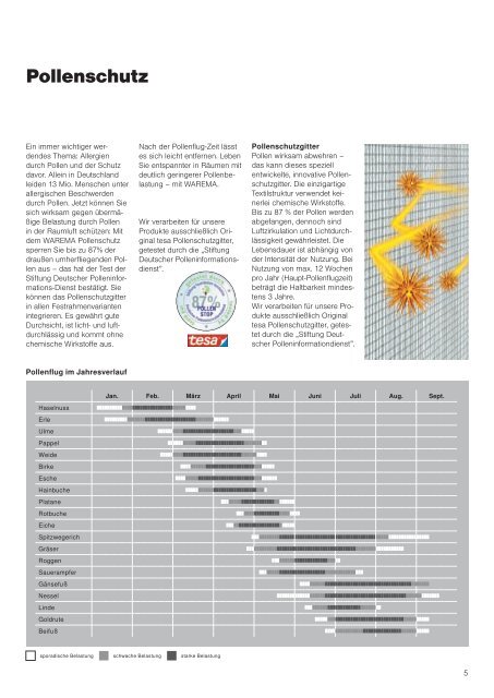 Insektenschutz Pollenschutz