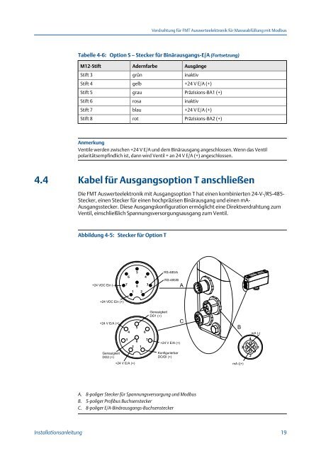 Micro Motion® FMT Auswerteelektronik für Masseabfüllung