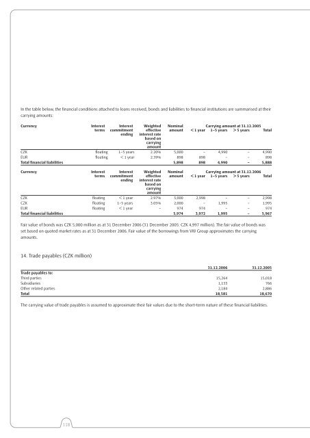 Å kodaAuto ANNUAL REPORT 2006 - Skoda Auto