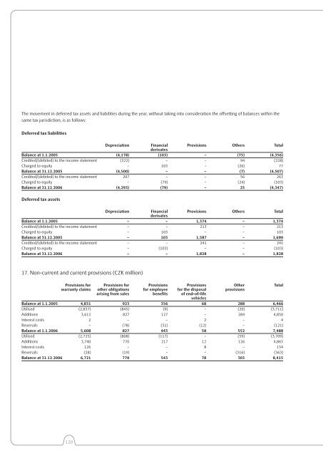 Å kodaAuto ANNUAL REPORT 2006 - Skoda Auto