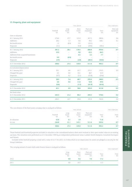 Annual Report and Accounts - Hemscott IR