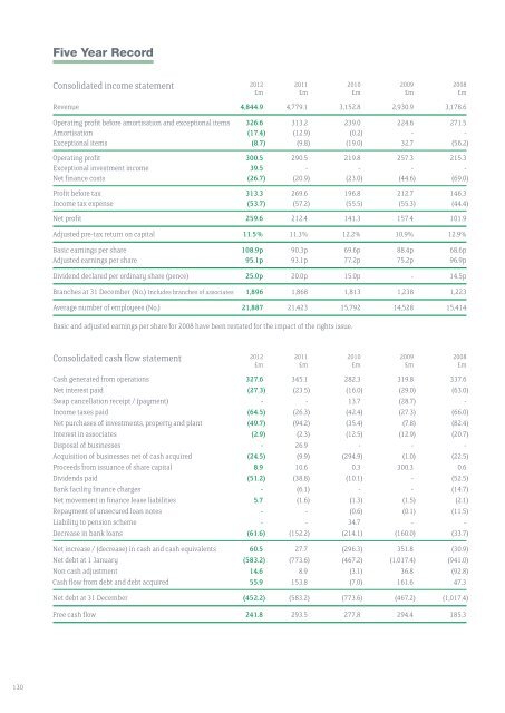 Annual Report and Accounts - Hemscott IR