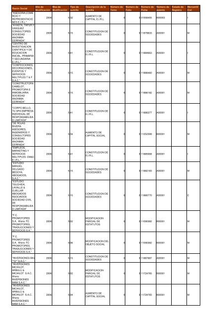 Zona Registral NÂº IX - Sede Lima - Sunarp