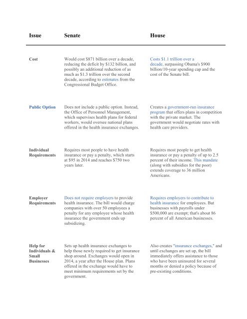 Side-by-side comparison of the House and Senate bills