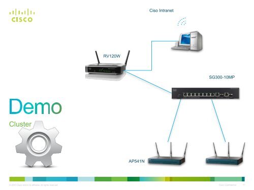 8 Schritte zum perfekten Netzwerk 3. WLAN Technik - Komm zu Cisco