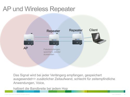 8 Schritte zum perfekten Netzwerk 3. WLAN Technik - Komm zu Cisco