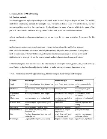 Lecture 2. Basics of Metal-Casting - Department of Mechanical ...