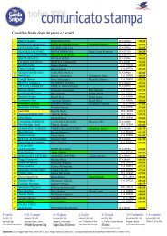 classifica-finale-Gardasnipe.pdf - Asso Vela