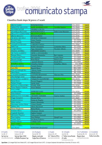 classifica-finale-Gardasnipe.pdf - Asso Vela