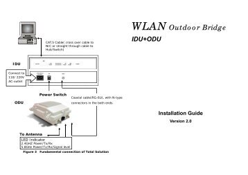 WLAN Outdoor Bridge IDU+ODU Installation Guide - Fileserver - aceh