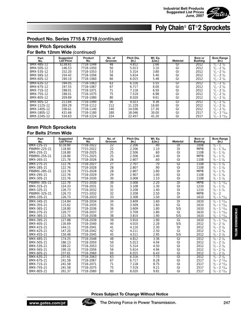 Gates 2007 Industrial Power Transmission Systems - Tecnica ...