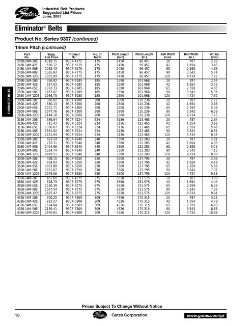 Gates 2007 Industrial Power Transmission Systems - Tecnica ...