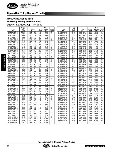 Gates 2007 Industrial Power Transmission Systems - Tecnica ...