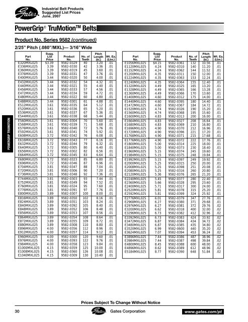 Gates 2007 Industrial Power Transmission Systems - Tecnica ...