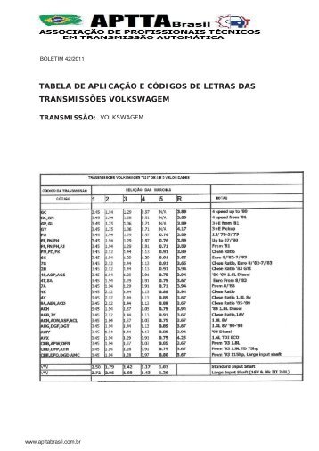 tabela de aplicação e códigos de letras das ... - Aptta Brasil